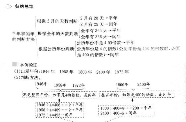 年月日平年闰年知识点图2