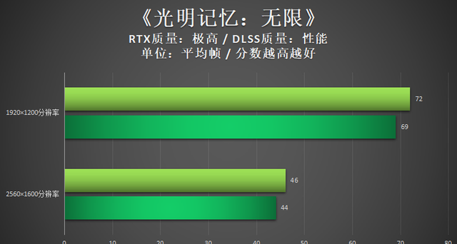 游戏本如何做到独显直连,thinkbook怎么开启独显直连图15