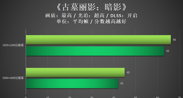 游戏本如何做到独显直连,thinkbook怎么开启独显直连图16