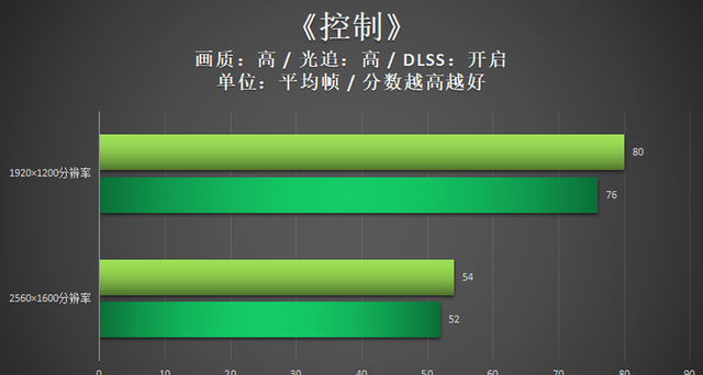 游戏本如何做到独显直连,thinkbook怎么开启独显直连图17