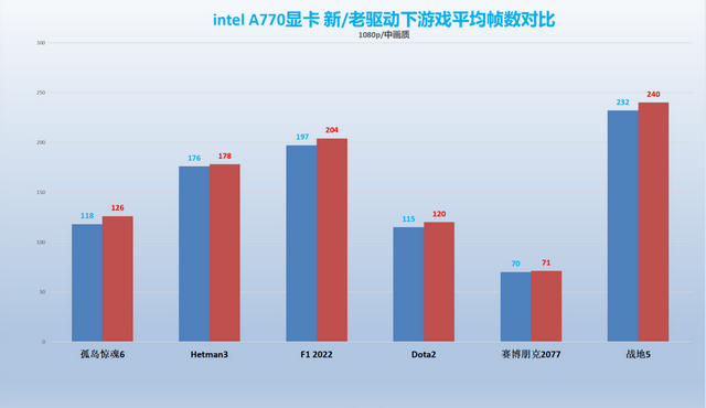 英特尔显卡驱动需要升级吗,英特尔最新显卡驱动优化显卡直连图10