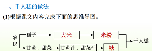 二年级下册第六课千人糕课文讲解图59