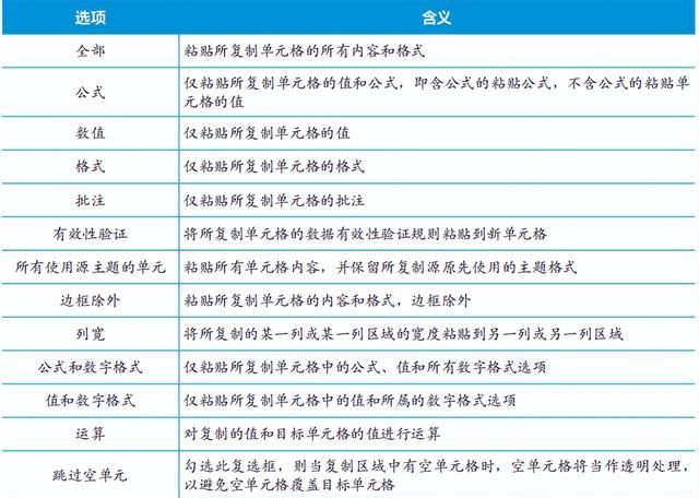 玩转wps表格选择性粘贴的妙用图2