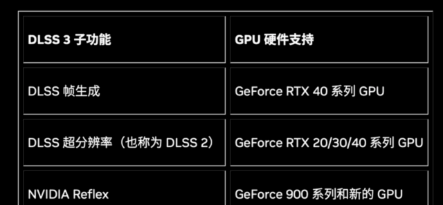 dlss开启好还是关闭好图1