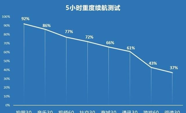 华为nova8pro手机评测图17