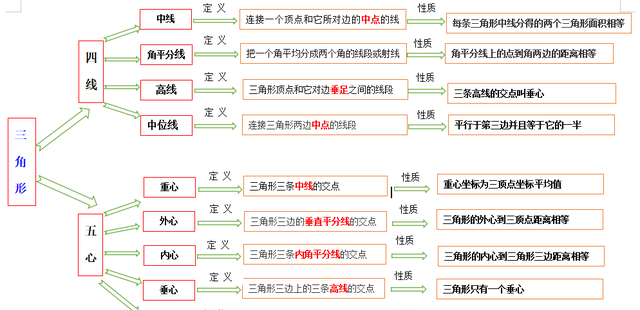 三角形的三线五心都是什么,初中三角形的中位线图1