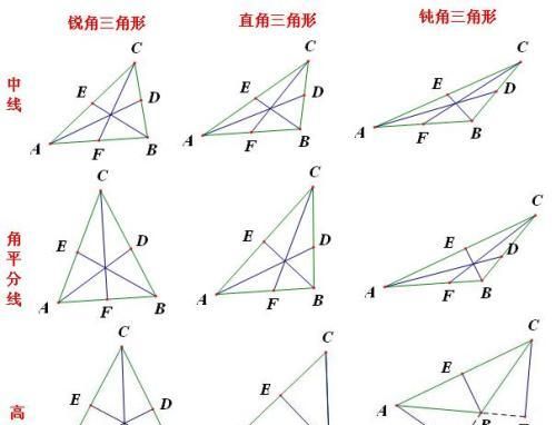 三角形的三线五心都是什么,初中三角形的中位线图2