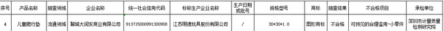 山东通报17批次不合格爬行垫 含大润发孩子王销售产品图2