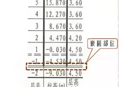 图纸中的层高在哪看,怎么计算,建筑图纸层高怎么看懂图2