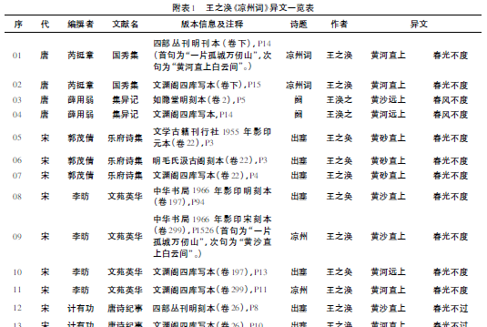 凉州词黄河远上白云间赏析图7