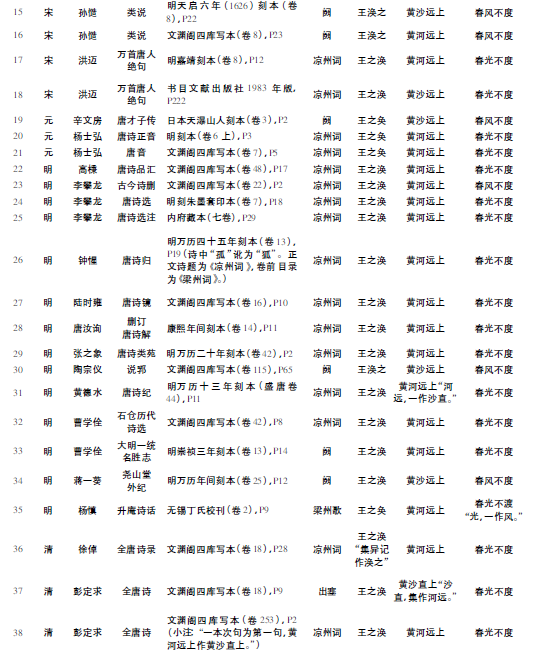 凉州词黄河远上白云间赏析图8