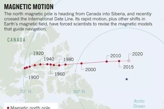 指南针指向地磁南极还是地理北极图2