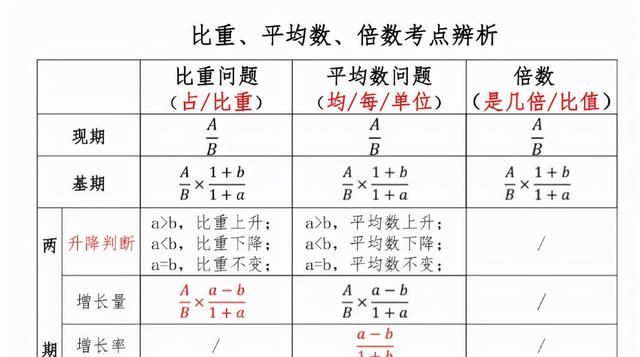 公考数资重要知识点梳理图1