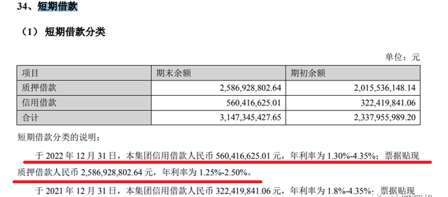 财务报告资产负债表图2