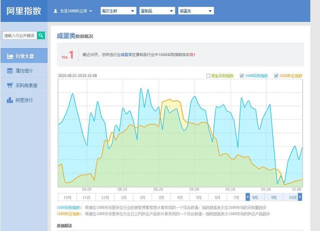 选品线索获取工具之一是什么图10