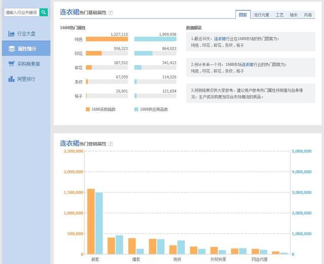 选品线索获取工具之一是什么图11