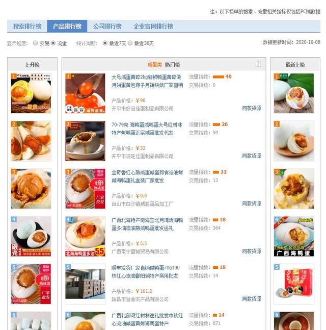 选品线索获取工具之一是什么图16