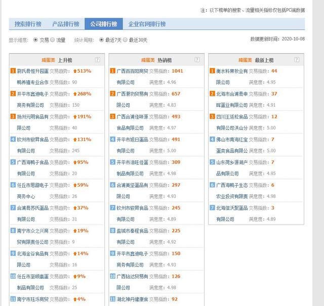 选品线索获取工具之一是什么图17