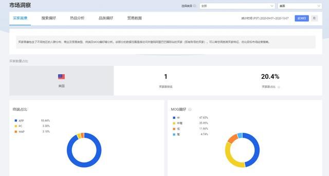 选品线索获取工具之一是什么图19