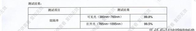 黑科技真防晒衣99元包邮(夏季户外防晒防蚊)图6