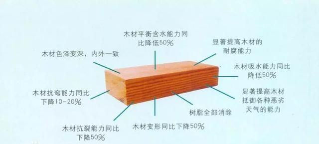 碳化木表面碳化和深度碳化图7