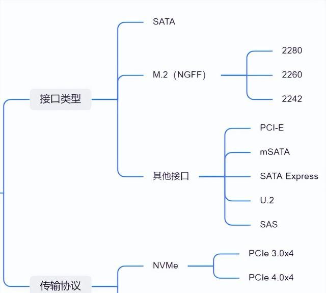 关于m.2固态硬盘的小知识有哪些图1