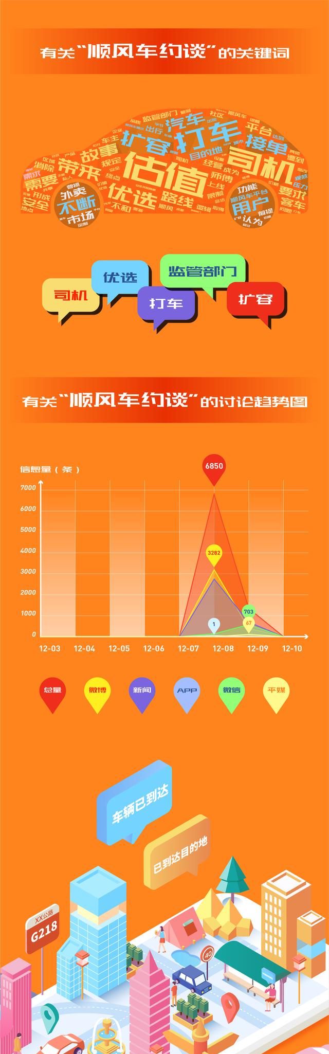 睿思一刻·浙江：今天，我们也来“谈谈”顺风车图3