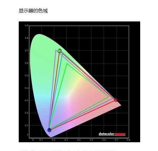 飞利浦1v827寸75hz游戏体验图39