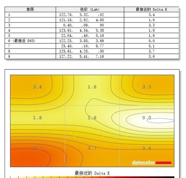 飞利浦1v827寸75hz游戏体验图42