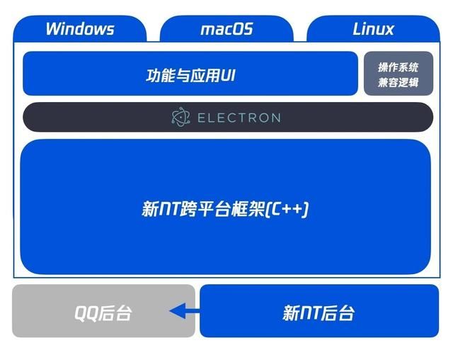 腾讯qq windows全新架构版图2