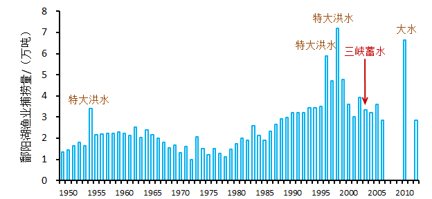 长江的生物多样性危机,长江生物多样性保护实施方案图15