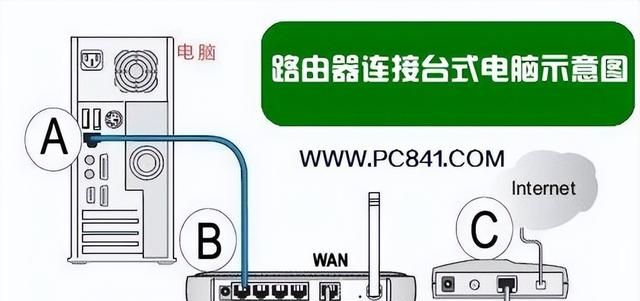 路由器怎么直接连接台式电脑上网图2