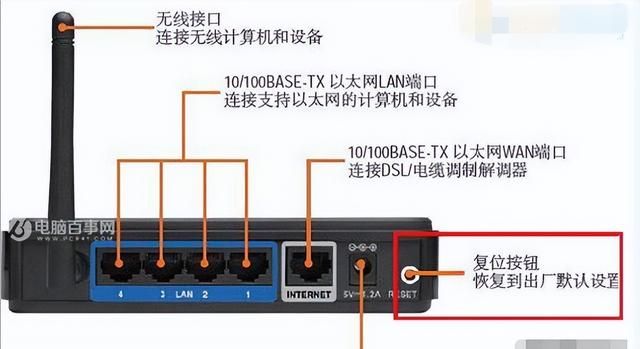 路由器怎么直接连接台式电脑上网图3