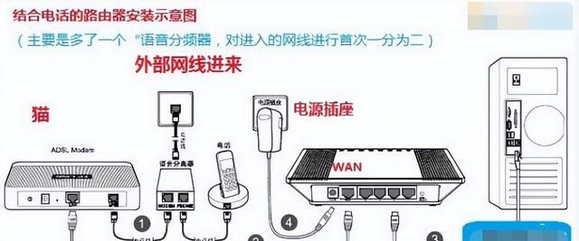 路由器怎么直接连接台式电脑上网图4