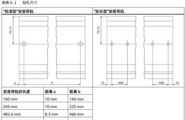 西门子plcs7-1500如何安装图2