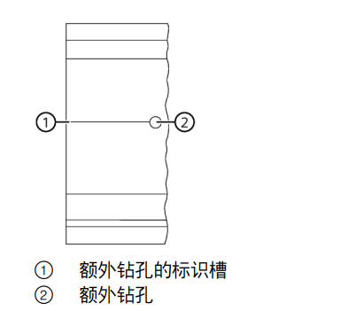 西门子plcs7-1500如何安装图3