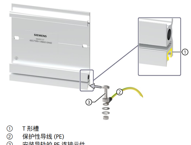 西门子plcs7-1500如何安装图4