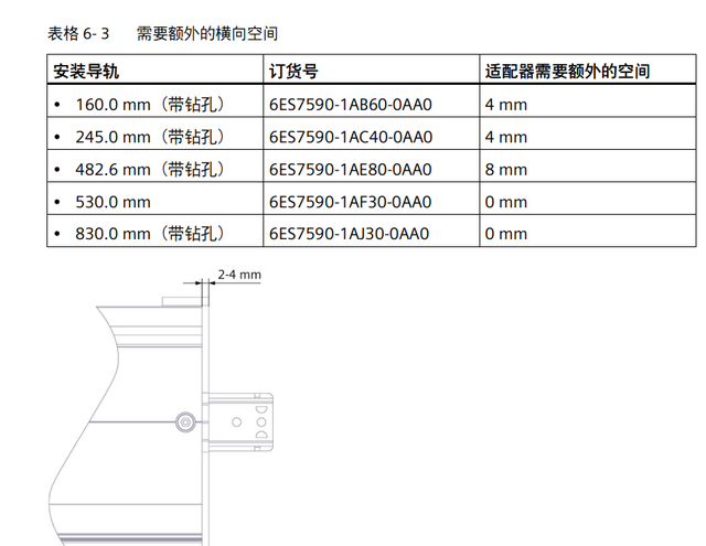 西门子plcs7-1500如何安装图8