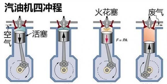 摩托车排气管老是放炮是什么原因图1