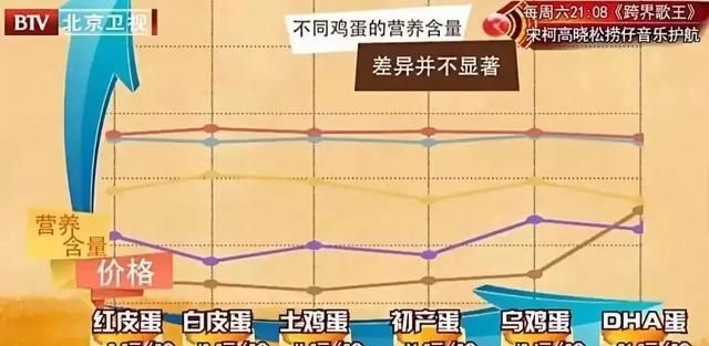 保存鸡蛋不放冰箱教你简单土方法图9