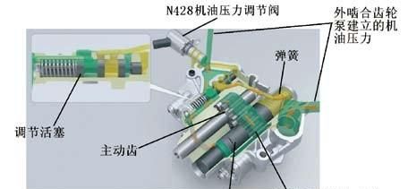 一汽大众迈腾机油压力报警图5