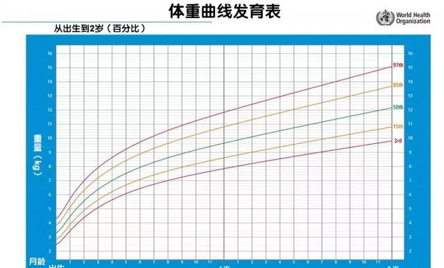 宝宝发育得好不好就看这条线,如何看出宝宝发育得好图9