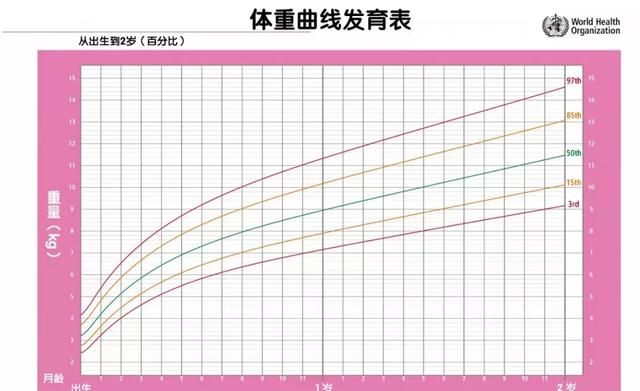 宝宝发育得好不好就看这条线,如何看出宝宝发育得好图11