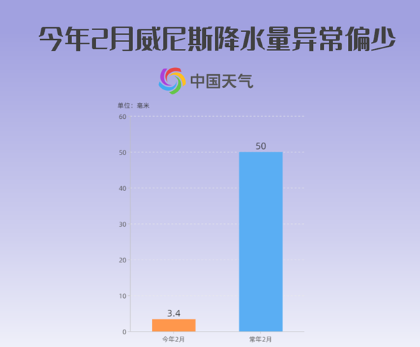 水城威尼斯为什么会严重缺水,水城威尼斯为何会严重缺水图3