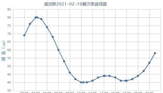 水城威尼斯为什么会严重缺水,水城威尼斯为何会严重缺水图4