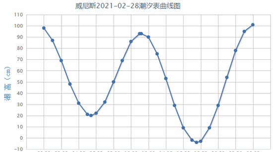 水城威尼斯为什么会严重缺水,水城威尼斯为何会严重缺水图5