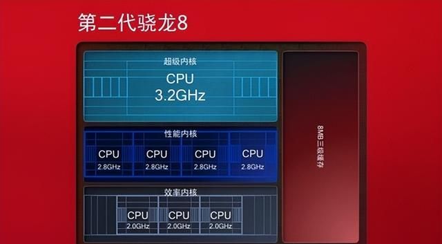 iqoo发布首款产品,主打游戏体验售价2998元起图2