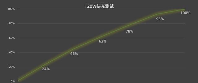 iqoo发布首款产品,主打游戏体验售价2998元起图21