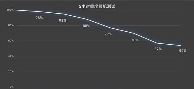 iqoo发布首款产品,主打游戏体验售价2998元起图22