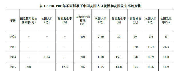 全面建成小康社会：习近平扶贫论述与中国特色减贫道路图2